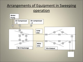 Arrangements of Equipment in Sweeping
              operation
 Water
 Pump
     Air Compressor       Air compressor
     --1                  --2



                                 Loop
                                 Line




                                 Main
                                 Line
         RS-3 Kaziranga                    PS-4 Sekoni
 