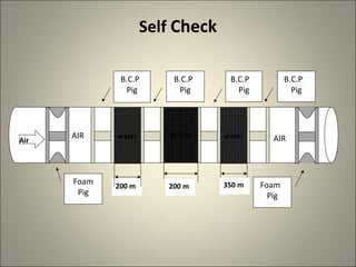 Self Check

              B.C.P      B.C.P     B.C.P           B.C.P
                Pig       Pig        Pig             Pig




      AIR    water       H.S.D    water       AIR
Air




      Foam   200 m      200 m     350 m    Foam
       Pig                                   Pig
 
