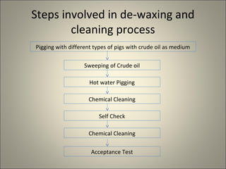 Steps involved in de-waxing and
        cleaning process
Pigging with different types of pigs with crude oil as medium

                   Sweeping of Crude oil

                     Hot water Pigging

                    Chemical Cleaning

                         Self Check

                    Chemical Cleaning

                     Acceptance Test
 