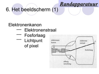 6. Het beeldscherm (1) Elektronenkanon    Elektronenstraal   Fosforlaag   Lichtpunt   of pixel elektronen kanon afbuig inrichting elektronenstraal fosforlaag L Randapparatuur 