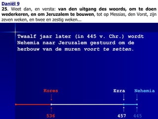 Daniël 9 25 . Weet dan, en versta:  van den uitgang des woords, om te doen wederkeren, en om Jeruzalem te bouwen , tot op Messias, den Vorst, zijn zeven weken, en twee en zestig weken... Twaalf jaar later (in 445 v. Chr.) wordt Nehemia naar Jeruzalem gestuurd om de herbouw van de muren  voort te zetten . Kores Ezra Nehemia 536 457 445 