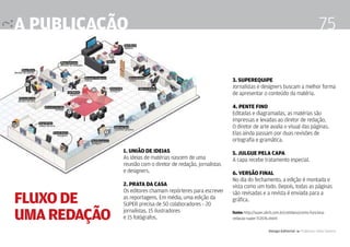 a publicação                                                                                                        75

                                                              3. SUPEREQUIPE
                                                              Jornalistas e designers buscam a melhor forma
                                                              de apresentar o conteúdo da matéria.

                                                              4. PENTE FINO
                                                              Editadas e diagramadas, as matérias são
                                                              impressas e levadas ao diretor de redação.
                                                              O diretor de arte avalia o visual das páginas.
                                                              Elas ainda passam por duas revisões de
                                                              ortografia e gramática.
              1. UNIÃO DE IDEIAS                              5. JULGUE PELA CAPA
              As ideias de matérias nascem de uma             A capa recebe tratamento especial.
              reunião com o diretor de redação, jornalistas
              e designers.                                    6. VERSÃO FINAL
                                                              No dia do fechamento, a edição é montada e
              2. PRATA DA CASA                                vista como um todo. Depois, todas as páginas
              Os editores chamam repórteres para escrever
Fluxo de
                                                              são revisadas e a revista é enviada para a
              as reportagens. Em média, uma edição da         gráfica.
              SUPER precisa de 50 colaboradores - 20

uma redação   jornalistas, 15 ilustradores
              e 15 fotógrafos.
                                                              fonte: http://super.abril.com.br/cotidiano/como-funciona-
                                                              redacao-super-713576.shtml


                                                                                    Design Editorial 4 Professor Fabio Silveira
 