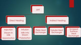 Steam Injection Uht DE03_Lesson 21_PPT pdf Abhoit design of s | PDF