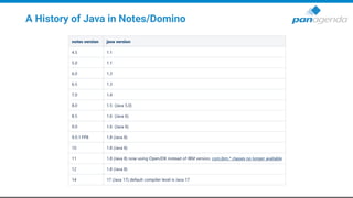 A History of Java in Notes/Domino
 