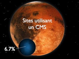Sites utilisant 
                           un CMS	



        6.7%	

© Acquia, Inc. 2012.!
 