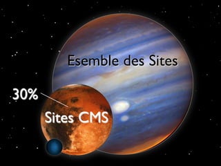 Esemble des Sites	


        30%	

                        Sites CMS	


© Acquia, Inc. 2012.!
 