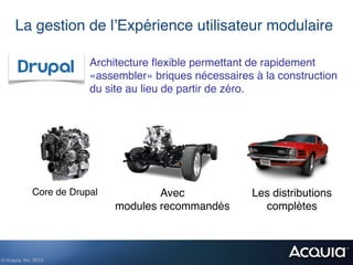 La gestion de l’Expérience utilisateur modulaire!

                          Architecture ﬂexible permettant de rapidement
                          «assembler» briques nécessaires à la construction
                          du site au lieu de partir de zéro.!




              Core de Drupal!           Avec              Les distributions 
                                modules recommandés!        complètes!



© Acquia, Inc. 2012.!
 