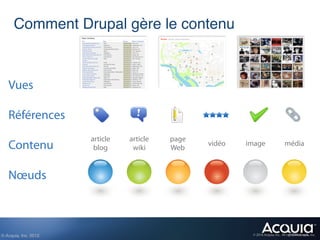 Comment Drupal gère le contenu!



   Vues

   Références
                        article   article   page
   Contenu               blog      wiki     Web
                                                   vidéo   image                  média



   Nœuds



© Acquia, Inc. 2012.!                                       © 2010 Acquia, Inc. All rights reserved. Inc.
                                                                                      © 2009 Acquia,
 