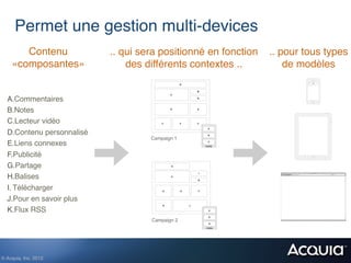 Permet une gestion multi-devices!
        Contenu              .. qui sera positionné en fonction   .. pour tous types
     «composantes»!              des différents contextes ..!         de modèles!


  A. Commentaires!
  B. Notes!
  C. Lecteur vidéo!
  D. Contenu personnalisé!
                                      Campaign 1!
  E. Liens connexes!
  F. Publicité!
  G. Partage!
  H. Balises!
  I.  Télécharger!
  J. Pour en savoir plus!
  K. Flux RSS!
                                      Campaign 2!




© Acquia, Inc. 2012.!
 