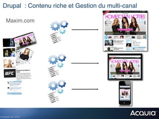 Drupal : Contenu riche et Gestion du multi-canal!

     Maxim.com!




© Acquia, Inc. 2012.!
 