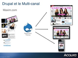 Drupal et le Multi-canal!
     Maxim.com!




                        Responsive
                         Themes!




© Acquia, Inc. 2012.!
 