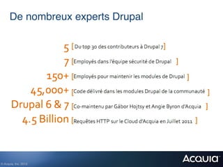 De nombreux experts Drupal!




© Acquia, Inc. 2012.!
 