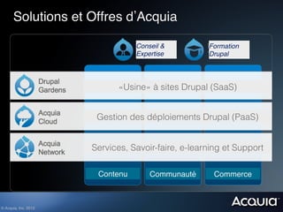 Solutions et Offres d Acquia!

                                    Conseil !        Formation!
                                    Expertise!        Drupal!




                              «Usine» à sites Drupal (SaaS)


                         Gestion des déploiements Drupal (PaaS)


                        Services, Savoir-faire, e-learning et Support

                         Contenu!       Communauté!     Commerce!



© Acquia, Inc. 2012.!
 