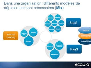 Dans une organisation, différents modèles de
déploiement sont nécessaires (Mix)


                                      SaaS!

                                                CREER!

 Internal !                                    CONNECTER
 Hosting!
                                               CONVERTIR!




                                      PaaS!
 