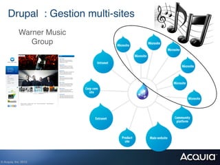 Drupal : Gestion multi-sites!
             Warner Music
                Group!




© Acquia, Inc. 2012.!
 