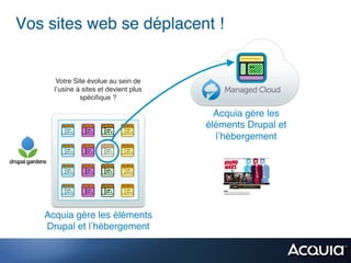 Vos sites web se déplacent !!


      Votre Site évolue au sein de
     l usine à sites et devient plus
              spéciﬁque ?!

                                         Acquia gère les
                                       éléments Drupal et
                                         l hébergement!




   Acquia gère les éléments
   Drupal et l hébergement!
 