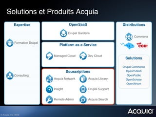 Solutions et Produits Acquia!
              Expertise!                      OpenSaaS!                      Distributions!

                                              Drupal Gardens!
                                                                                        Commons!

              Formation Drupal!
                                      Platform as a Service!

                                  Managed Cloud!           Dev Cloud!
                                                                              Solutions!
                                                                                    !
                                                                             Drupal Commerce!
                                             Souscriptions!                    OpenPublish!
              Consulting!                                                      OpenPublic!
                                  Acquia Network!          Acquia Library!     OpenScholar!
                                                                               OpenAtrium!
                                  Insight!                 Drupal Support!


                                  Remote Admin!            Acquia Search!



© Acquia, Inc. 2012.!
 
