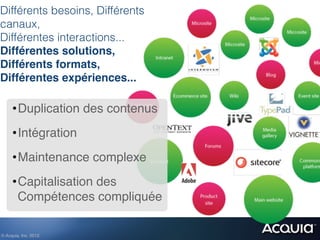 Différents besoins, Différents
canaux,
Différentes interactions...
Différentes solutions,!
Différents formats,!
Différentes expériences...

     • Duplication des contenus!
     • Intégration !
     • Maintenance complexe!
     • Capitalisation des
       Compétences compliquée!

© Acquia, Inc. 2012.!
 
