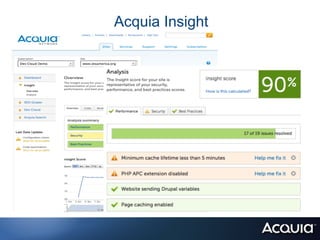 Acquia Insight
 