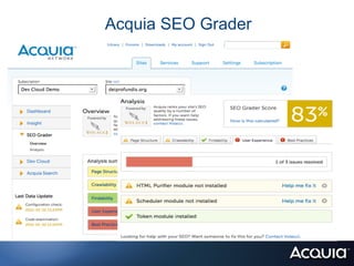Acquia SEO Grader
 