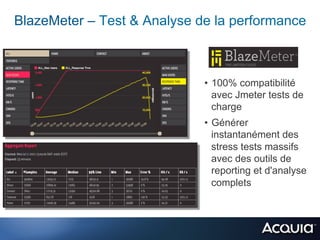 BlazeMeter – Test  Analyse de la performance



                             •  100% compatibilité
                                avec Jmeter tests de
                                charge
                             •  Générer
                                instantanément des
                                stress tests massifs
                                avec des outils de
                                reporting et d'analyse
                                complets
 