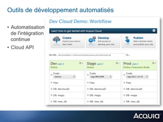 Outils de développement automatisés

•  Automatisation
   de l'intégration
   continue
•  Cloud API
 