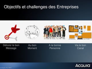 Objectifs et challenges des Entreprises!




    Délivrer le bon     Au bon   A la bonne   Via le bon
      Message           Moment   Personne       Canal




© Acquia, Inc. 2012.!
 