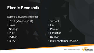 Elastic Beanstalk
Suporte a diversos ambientes
• .NET (Windows/IIS)
• Java
• Node.js
• PHP
• Python
• Ruby
• Tomcat
• Go
• Packer
• Glassfish
• Docker
• Multi-container Docker
 
