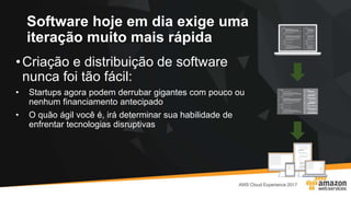 Software hoje em dia exige uma
iteração muito mais rápida
•Criação e distribuição de software
nunca foi tão fácil:
• Startups agora podem derrubar gigantes com pouco ou
nenhum financiamento antecipado
• O quão ágil você é, irá determinar sua habilidade de
enfrentar tecnologias disruptivas
 