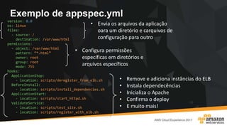 Exemplo de appspec.yml
version: 0.0
os: linux
files:
- source: /
destination: /var/www/html
permissions:
- object: /var/www/html
pattern: “*.html”
owner: root
group: root
mode: 755
hooks:
ApplicationStop:
- location: scripts/deregister_from_elb.sh
BeforeInstall:
- location: scripts/install_dependencies.sh
ApplicationStart:
- location: scripts/start_httpd.sh
ValidateService:
- location: scripts/test_site.sh
- location: scripts/register_with_elb.sh
• Remove e adiciona instâncias do ELB
• Instala dependecências
• Inicializa o Apache
• Confirma o deploy
• E muito mais!
• Envia os arquivos da aplicação
oara um diretório e carquivos de
configuração para outro
• Configura permissões
específicas em diretórios e
arquivos específicos
 