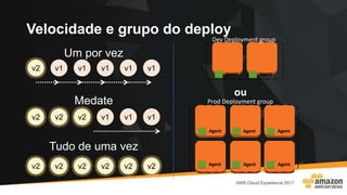 v2 v2 v2 v2 v2 v2
Um por vez
Medate
Tudo de uma vez
v2 v2 v2 v1 v1 v1
v2 v1 v1 v1 v1 v1
Agent Agent
Dev Deployment group
ou
Prod Deployment group
Agent
AgentAgent
Agent Agent
Agent
Velocidade e grupo do deploy
 