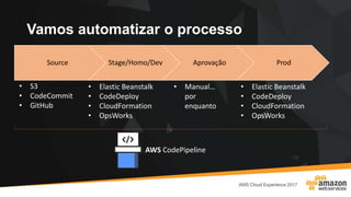 Vamos automatizar o processo
Source Stage/Homo/Dev Aprovação Prod
• S3
• CodeCommit
• GitHub
• Manual…
por
enquanto
AWS CodePipeline
• Elastic Beanstalk
• CodeDeploy
• CloudFormation
• OpsWorks
• Elastic Beanstalk
• CodeDeploy
• CloudFormation
• OpsWorks
 