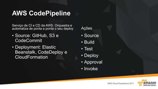 AWS CodePipeline
Serviço de CI e CD da AWS. Orquestra e
automatiza de ponta a ponta o seu deploy
• Source: GitHub, S3 e
CodeCommit
• Deployment: Elastic
Beanstalk, CodeDeploy e
CloudFormation
Ações
• Source
• Build
• Test
• Deploy
• Approval
• Invoke
 