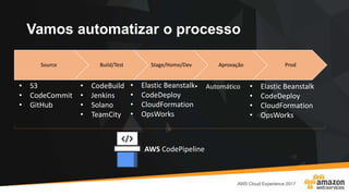 Vamos automatizar o processo
Source Build/Test Stage/Homo/Dev Aprovação Prod
• S3
• CodeCommit
• GitHub
• Automático
AWS CodePipeline
• Elastic Beanstalk
• CodeDeploy
• CloudFormation
• OpsWorks
• CodeBuild
• Jenkins
• Solano
• TeamCity
• Elastic Beanstalk
• CodeDeploy
• CloudFormation
• OpsWorks
 