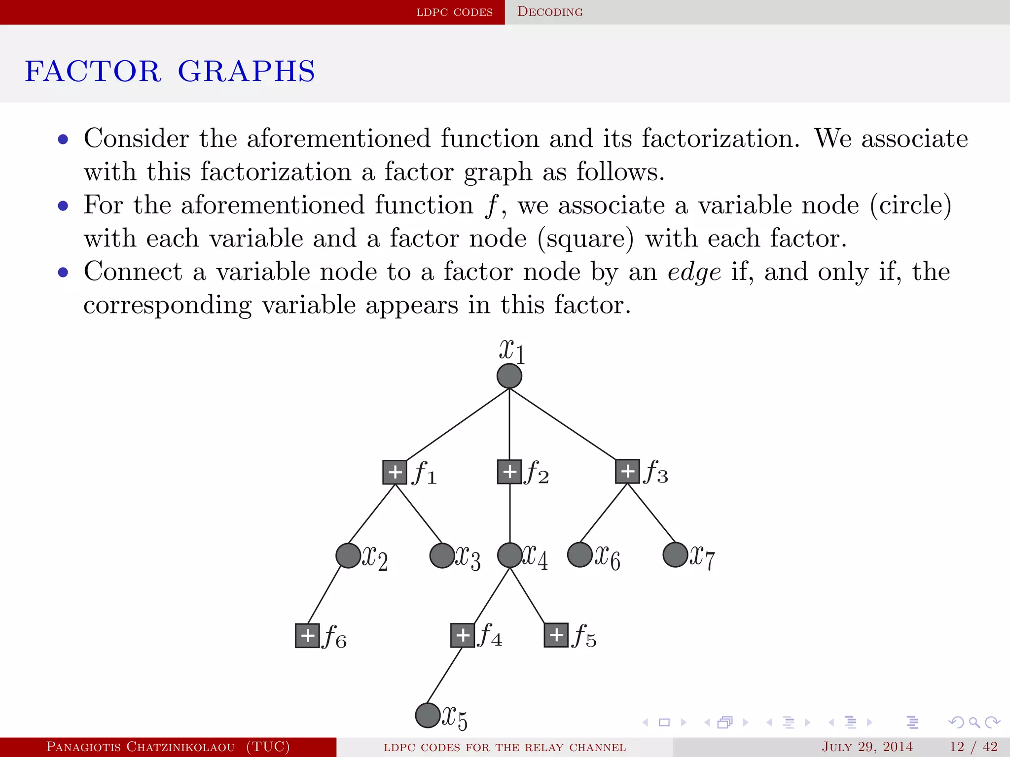 ldpc codes Decoding
factor graphs
• Consider the aforementioned function and its factorization. We associate
with this factorization a factor graph as follows.
• For the aforementioned function f, we associate a variable node (circle)
with each variable and a factor node (square) with each factor.
• Connect a variable node to a factor node by an edge if, and only if, the
corresponding variable appears in this factor.
Panagiotis Chatzinikolaou (TUC) ldpc codes for the relay channel July 29, 2014 12 / 42
 