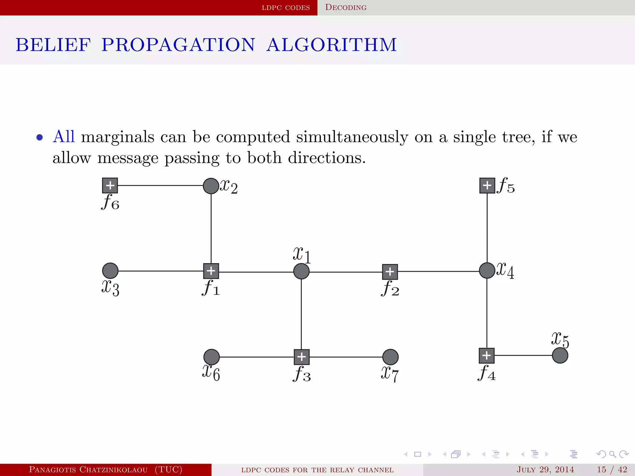 ldpc codes Decoding
belief propagation algorithm
• All marginals can be computed simultaneously on a single tree, if we
allow message passing to both directions.
Panagiotis Chatzinikolaou (TUC) ldpc codes for the relay channel July 29, 2014 15 / 42
 