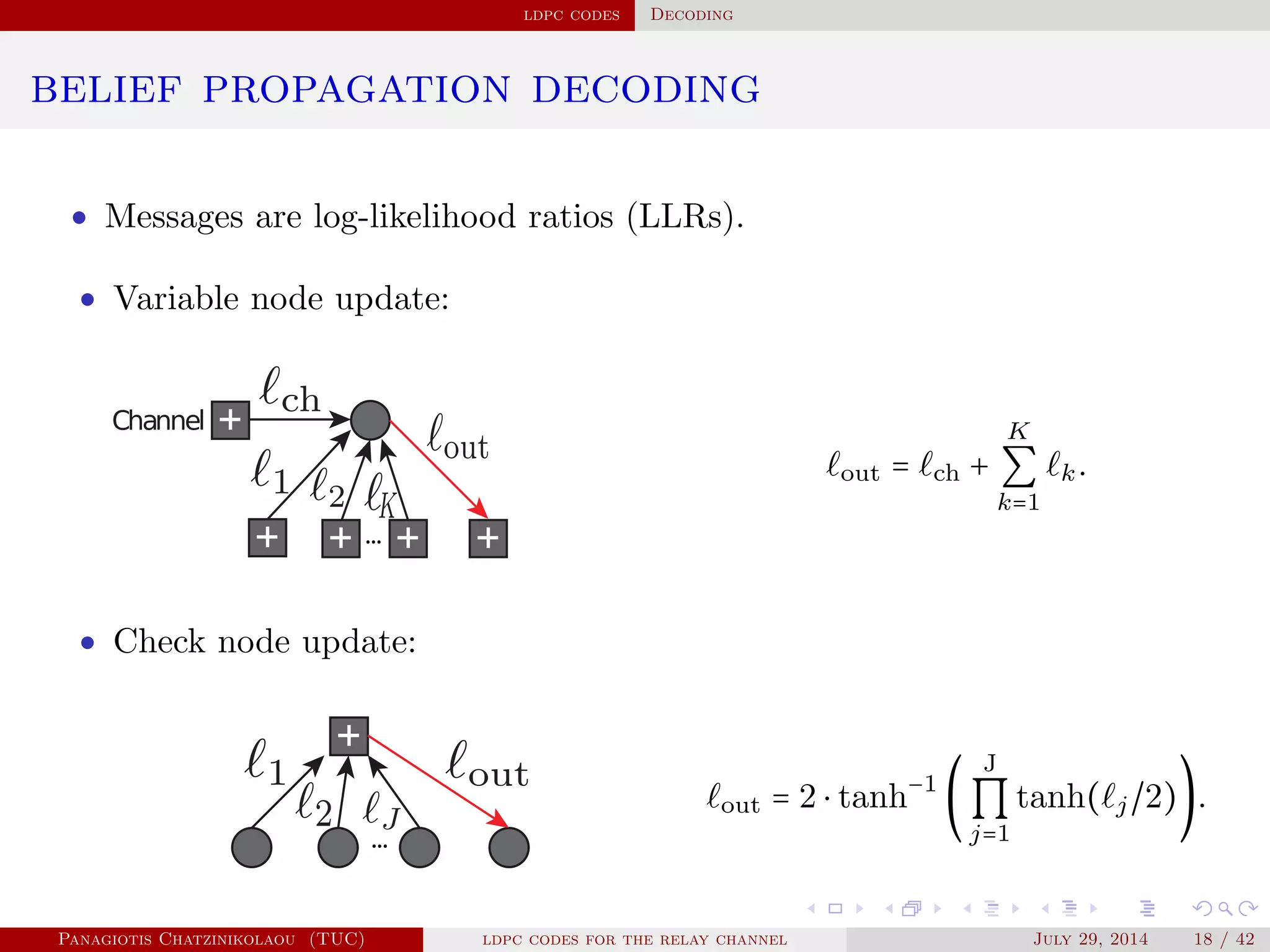 ldpc codes Decoding
belief propagation decoding
• Messages are log-likelihood ratios (LLRs).
• Variable node update:
...
• Check node update:
...
out = ch +
K
∑
k=1
k.
out = 2 ⋅ tanh−1
(
J
∏
j=1
tanh( j/2)).
Panagiotis Chatzinikolaou (TUC) ldpc codes for the relay channel July 29, 2014 18 / 42
 