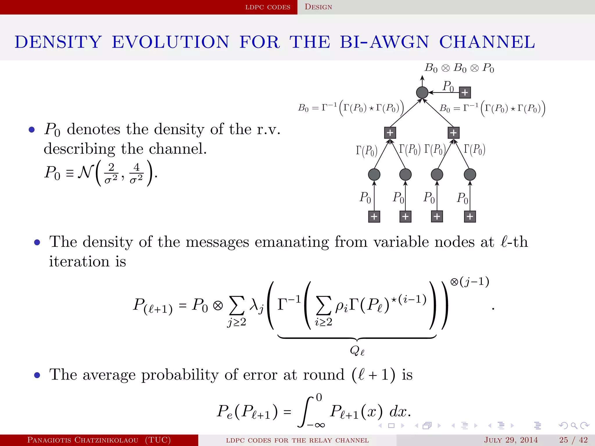 ldpc codes Design
density evolution for the bi-awgn channel
• P0 denotes the density of the r.v.
describing the channel.
P0 ≡ N( 2
σ2 , 4
σ2 ).
• The density of the messages emanating from variable nodes at -th
iteration is
P( +1) = P0 ⊗ ∑
j≥2
λj
⎛
⎝
Γ−1⎛
⎝
∑
i≥2
ρiΓ(P )⋆(i−1)⎞
⎠
Q
⎞
⎠
⊗(j−1)
.
• The average probability of error at round ( + 1) is
Pe(P +1) = ∫
0
−∞
P +1(x) dx.
Panagiotis Chatzinikolaou (TUC) ldpc codes for the relay channel July 29, 2014 25 / 42
 