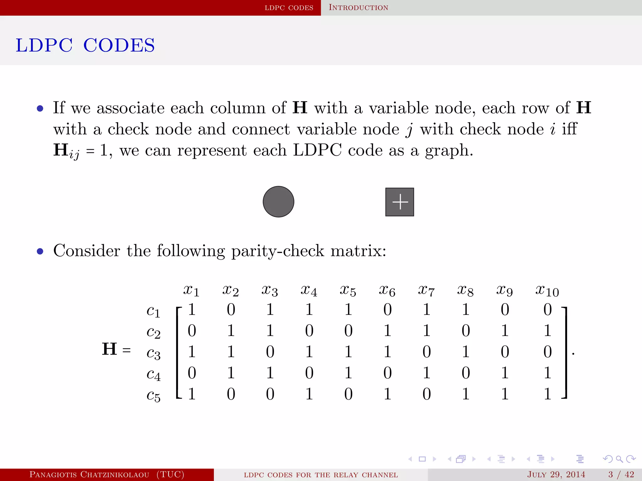 ldpc codes Introduction
ldpc codes
• If we associate each column of H with a variable node, each row of H
with a check node and connect variable node j with check node i iﬀ
Hij = 1, we can represent each LDPC code as a graph.
• Consider the following parity-check matrix:
H =
x1 x2 x3 x4 x5 x6 x7 x8 x9 x10
⎡
⎢
⎢
⎢
⎢
⎢
⎢
⎢
⎢
⎣
⎤
⎥
⎥
⎥
⎥
⎥
⎥
⎥
⎥
⎦
c1 1 0 1 1 1 0 1 1 0 0
c2 0 1 1 0 0 1 1 0 1 1
c3 1 1 0 1 1 1 0 1 0 0
c4 0 1 1 0 1 0 1 0 1 1
c5 1 0 0 1 0 1 0 1 1 1
.
Panagiotis Chatzinikolaou (TUC) ldpc codes for the relay channel July 29, 2014 3 / 42
 