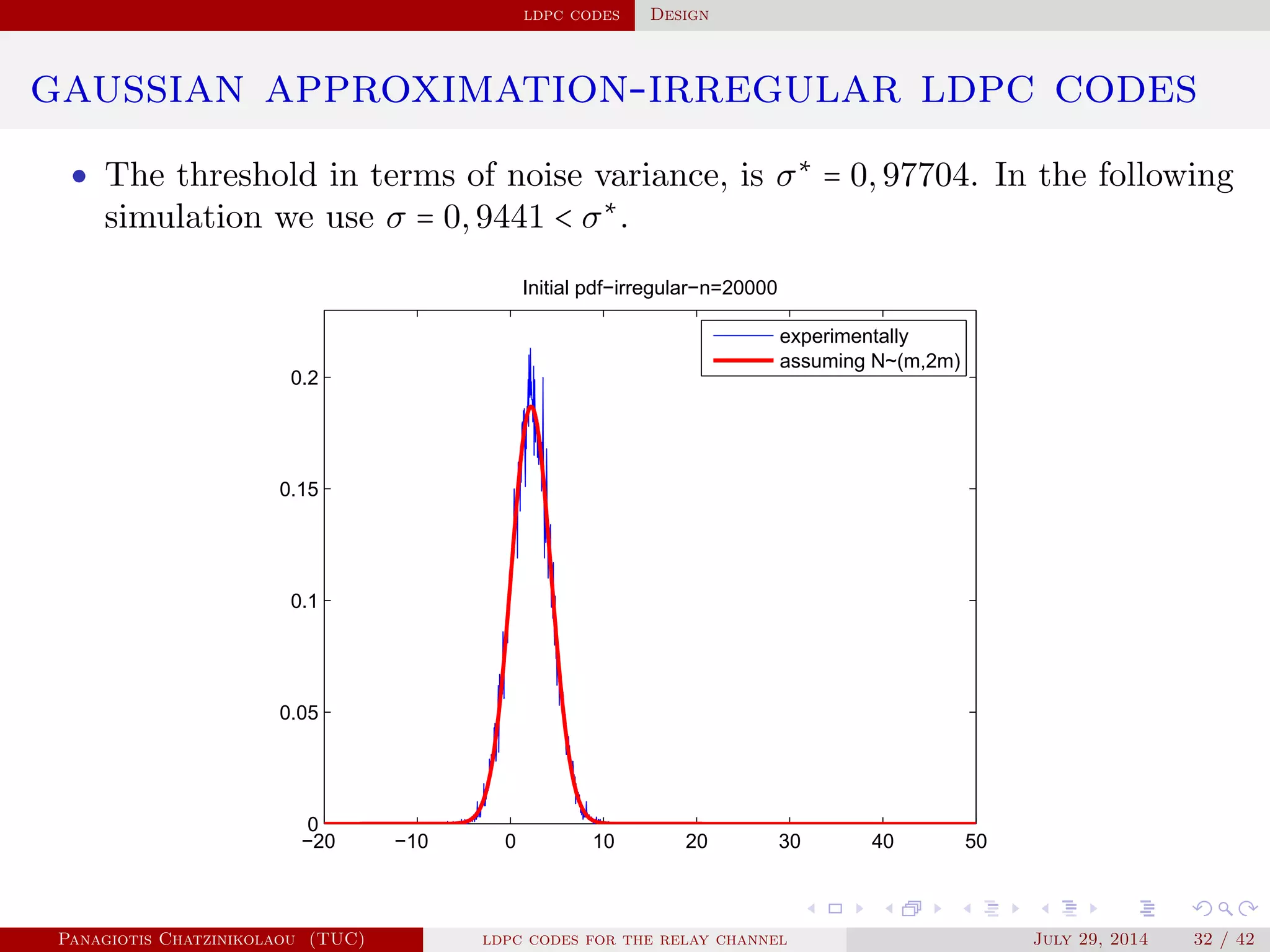 ldpc codes Design
gaussian approximation-irregular ldpc codes
• The threshold in terms of noise variance, is σ∗
= 0,97704. In the following
simulation we use σ = 0,9441 < σ∗
.
−20 −10 0 10 20 30 40 50
0
0.05
0.1
0.15
0.2
Initial pdf−irregular−n=20000
experimentally
assuming N~(m,2m)
Panagiotis Chatzinikolaou (TUC) ldpc codes for the relay channel July 29, 2014 32 / 42
 