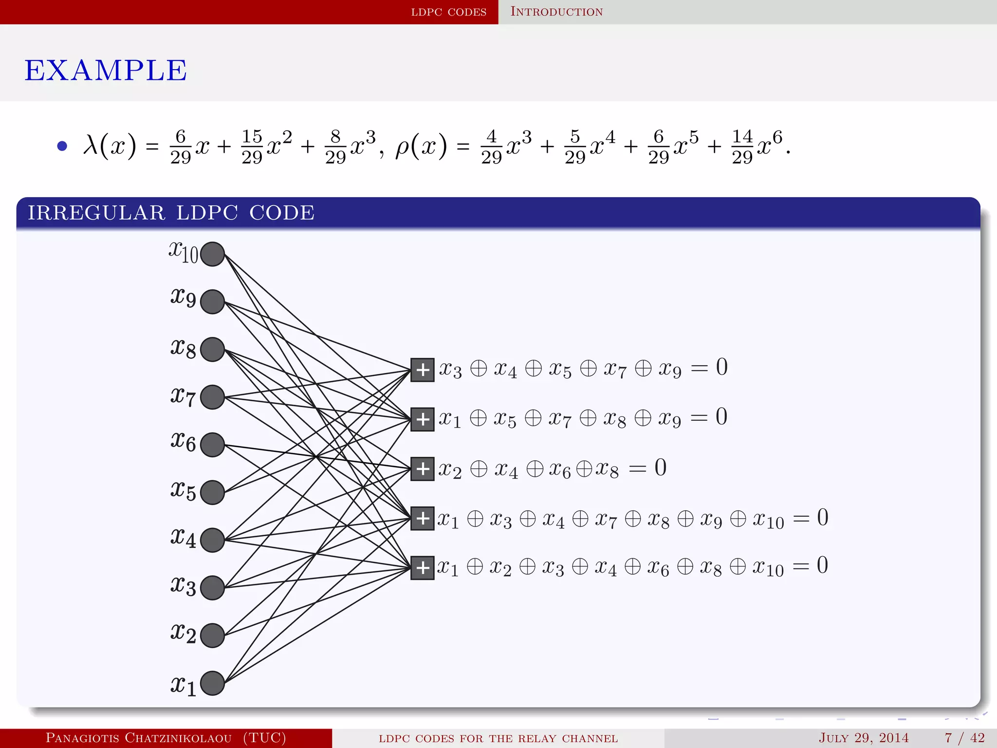 ldpc codes Introduction
example
• λ(x) = 6
29
x + 15
29
x2
+ 8
29
x3
, ρ(x) = 4
29
x3
+ 5
29
x4
+ 6
29
x5
+ 14
29
x6
.
irregular ldpc code
Panagiotis Chatzinikolaou (TUC) ldpc codes for the relay channel July 29, 2014 7 / 42
 