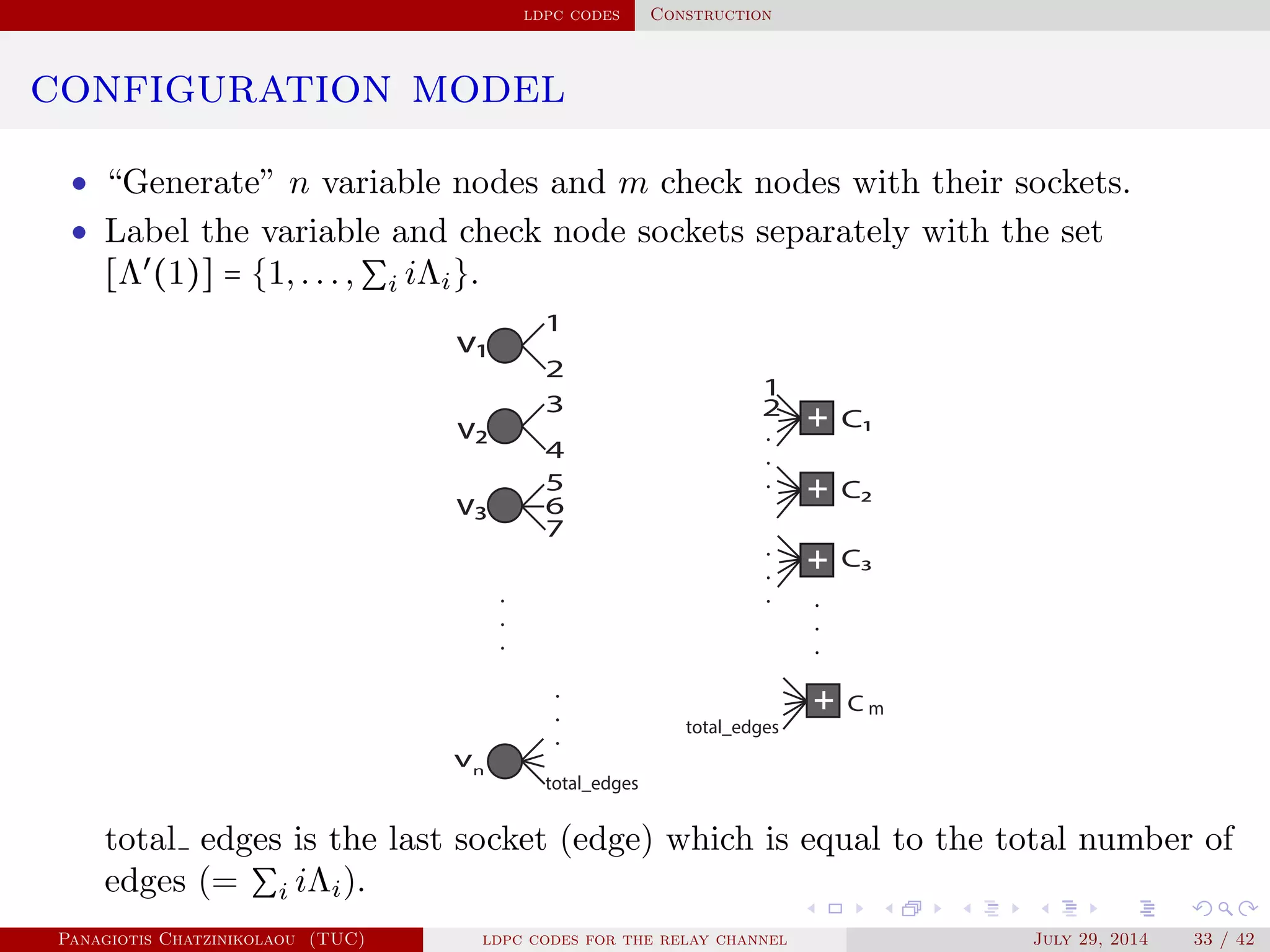 ldpc codes Construction
configuration model
• “Generate” n variable nodes and m check nodes with their sockets.
• Label the variable and check node sockets separately with the set
[Λ′
(1)] = {1,...,∑i iΛi}.
.
.
.
.
.
.
v1
v2
vn
C2
C1
C m
v3
C3
1
2
3
4
5
6
7
1
2
.
.
.
total_edges
total_edges
.
.
.
.
.
.
total edges is the last socket (edge) which is equal to the total number of
edges (= ∑i iΛi).
Panagiotis Chatzinikolaou (TUC) ldpc codes for the relay channel July 29, 2014 33 / 42
 