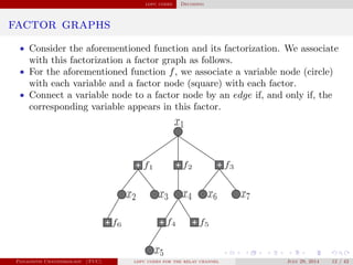 ldpc codes Decoding
factor graphs
• Consider the aforementioned function and its factorization. We associate
with this factorization a factor graph as follows.
• For the aforementioned function f, we associate a variable node (circle)
with each variable and a factor node (square) with each factor.
• Connect a variable node to a factor node by an edge if, and only if, the
corresponding variable appears in this factor.
Panagiotis Chatzinikolaou (TUC) ldpc codes for the relay channel July 29, 2014 12 / 42
 
