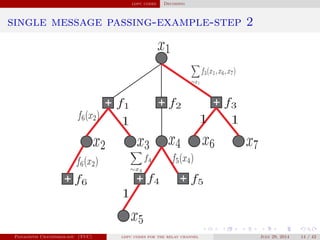ldpc codes Decoding
single message passing-example-step 2
Panagiotis Chatzinikolaou (TUC) ldpc codes for the relay channel July 29, 2014 14 / 42
 