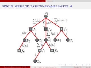 ldpc codes Decoding
single message passing-example-step 4
Panagiotis Chatzinikolaou (TUC) ldpc codes for the relay channel July 29, 2014 14 / 42
 