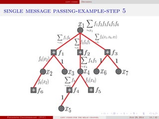 ldpc codes Decoding
single message passing-example-step 5
Panagiotis Chatzinikolaou (TUC) ldpc codes for the relay channel July 29, 2014 14 / 42
 