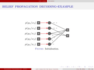 ldpc codes Decoding
belief propagation decoding-example
Figure: Initialisation.
Panagiotis Chatzinikolaou (TUC) ldpc codes for the relay channel July 29, 2014 19 / 42
 
