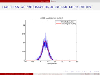 ldpc codes Design
gaussian approximation-regular ldpc codes
−20 −10 0 10 20 30 40 50
0
0.05
0.1
0.15
0.2
n=2000, variable2check iter No15
LLR magnitude
Density Evolution
assuming N~(m,2m)
Panagiotis Chatzinikolaou (TUC) ldpc codes for the relay channel July 29, 2014 30 / 42
 