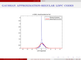 ldpc codes Design
gaussian approximation-regular ldpc codes
−4 −3 −2 −1 0 1 2 3 4
0
0.5
1
1.5
2
2.5
3
3.5
4
4.5
5
n=2000, check2variable iter No1
LLR magnitude
Density Evolution
assuming N~(m,2m)
Panagiotis Chatzinikolaou (TUC) ldpc codes for the relay channel July 29, 2014 30 / 42
 