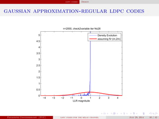 ldpc codes Design
gaussian approximation-regular ldpc codes
−4 −3 −2 −1 0 1 2 3 4
0
0.5
1
1.5
2
2.5
3
3.5
4
4.5
5
n=2000, check2variable iter No28
LLR magnitude
Density Evolution
assuming N~(m,2m)
Panagiotis Chatzinikolaou (TUC) ldpc codes for the relay channel July 29, 2014 30 / 42
 